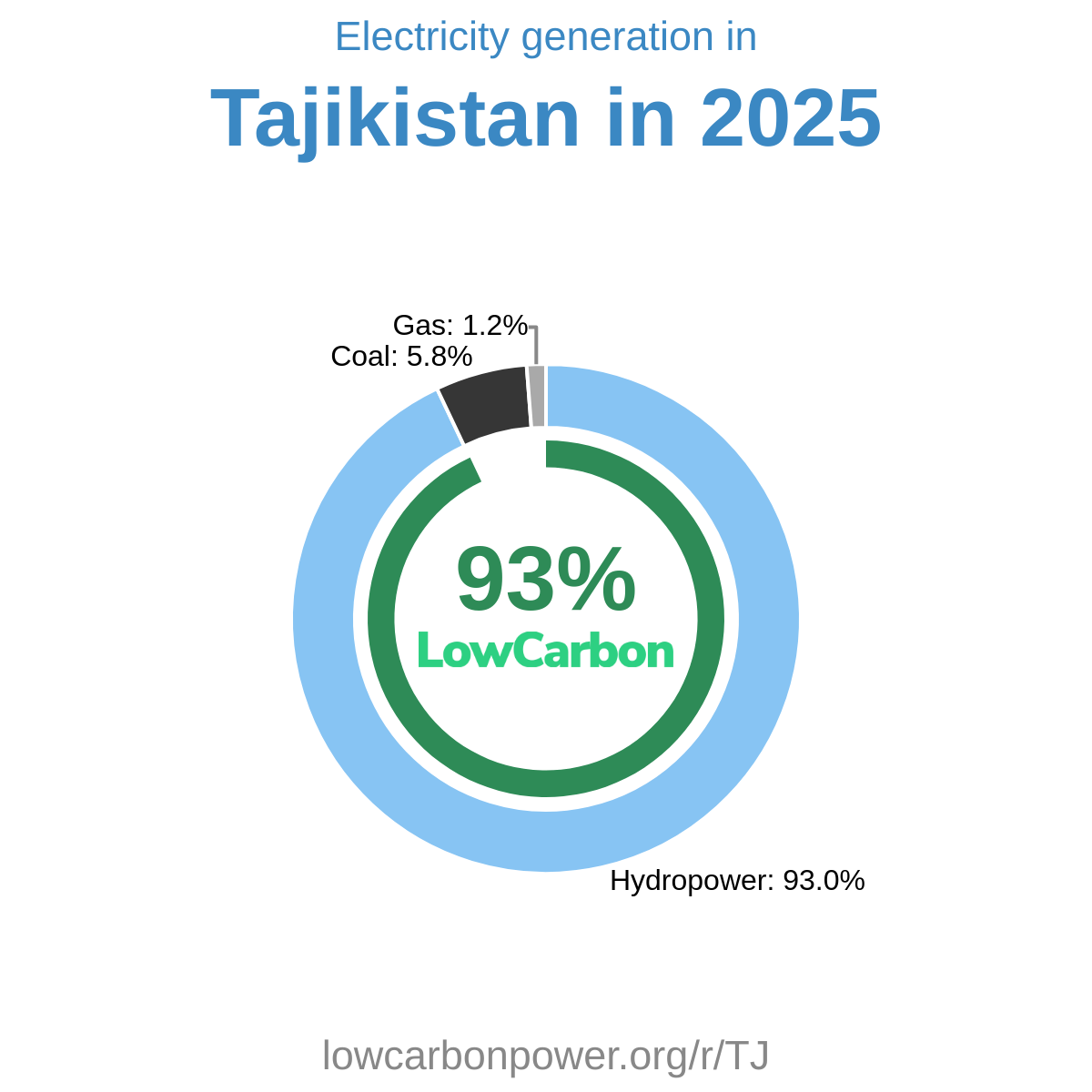 Tajikistan
