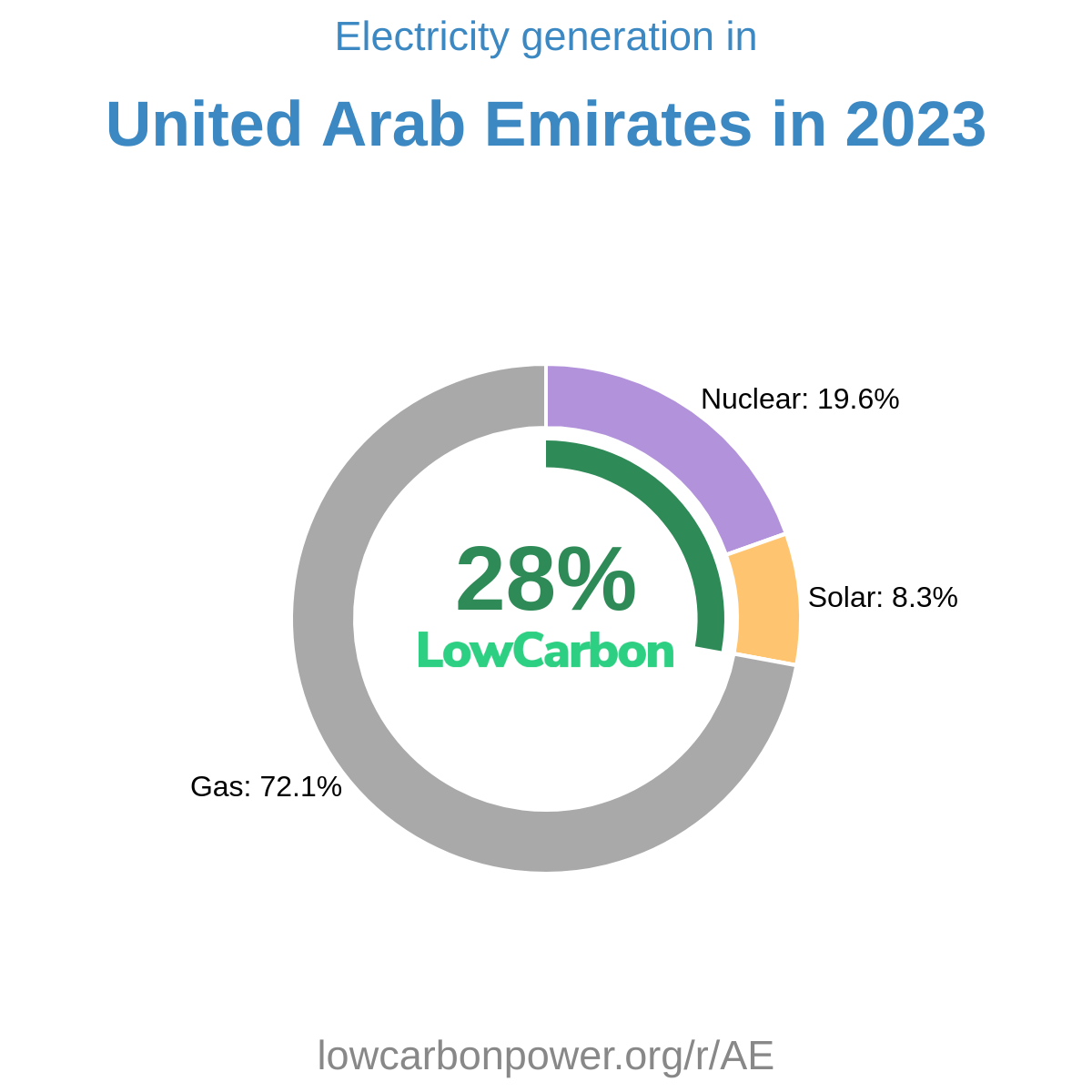 United Arab Emirates