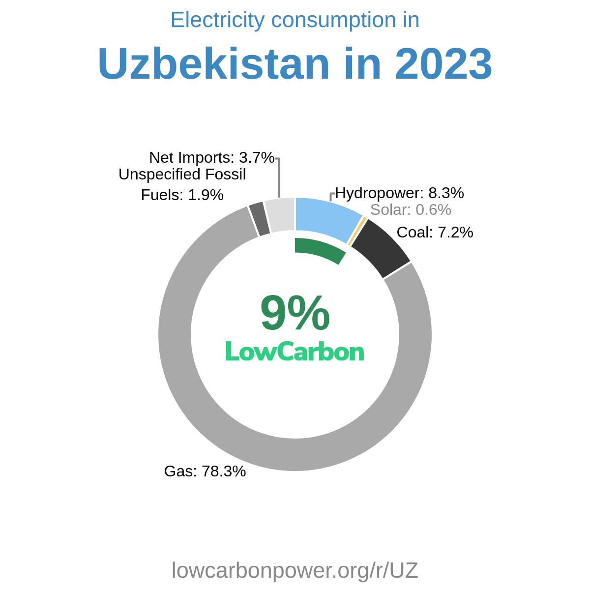 Uzbekistan