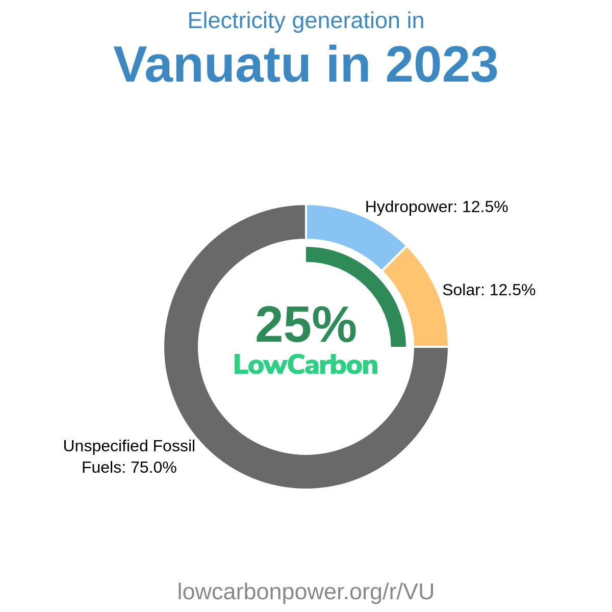 Vanuatu