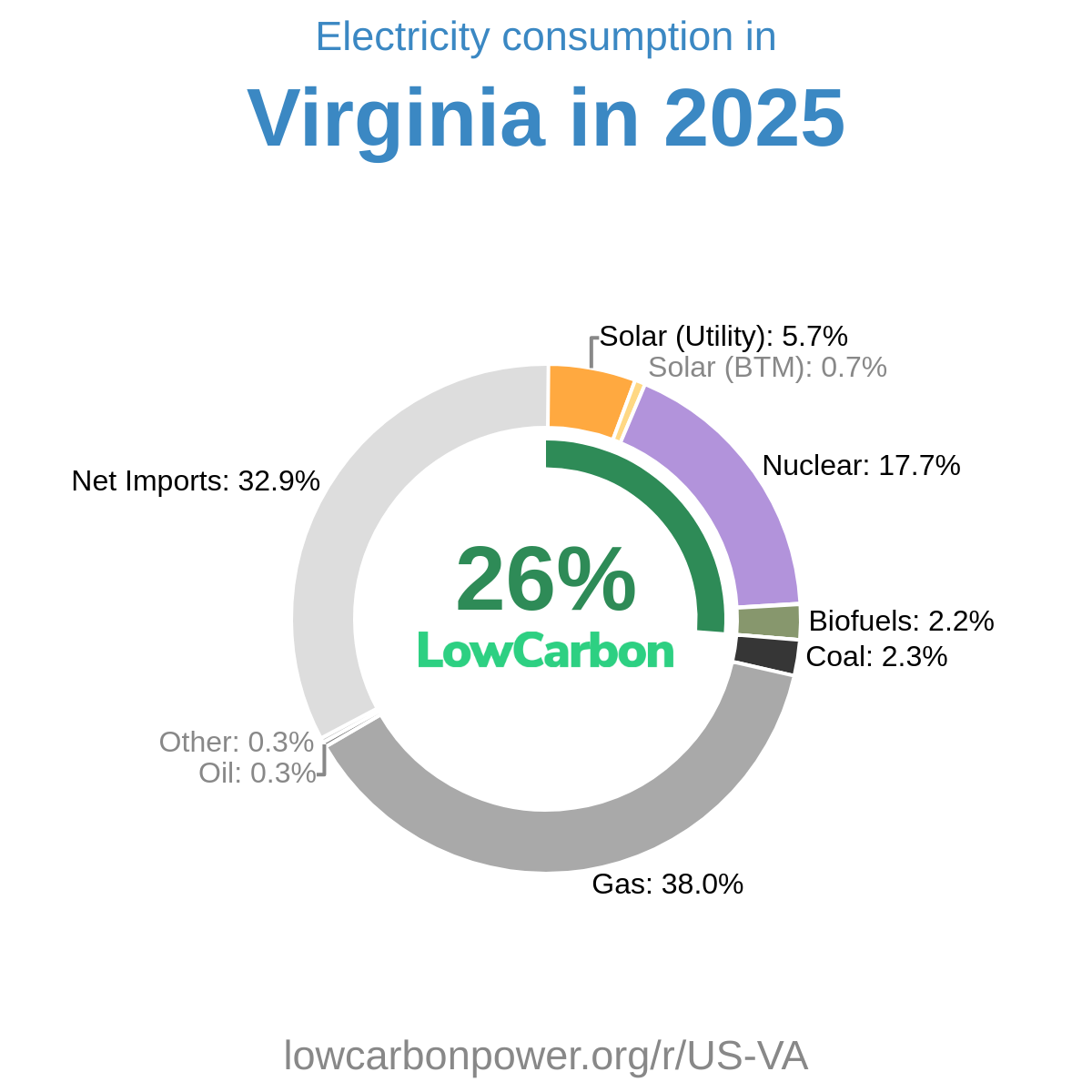 Virginia