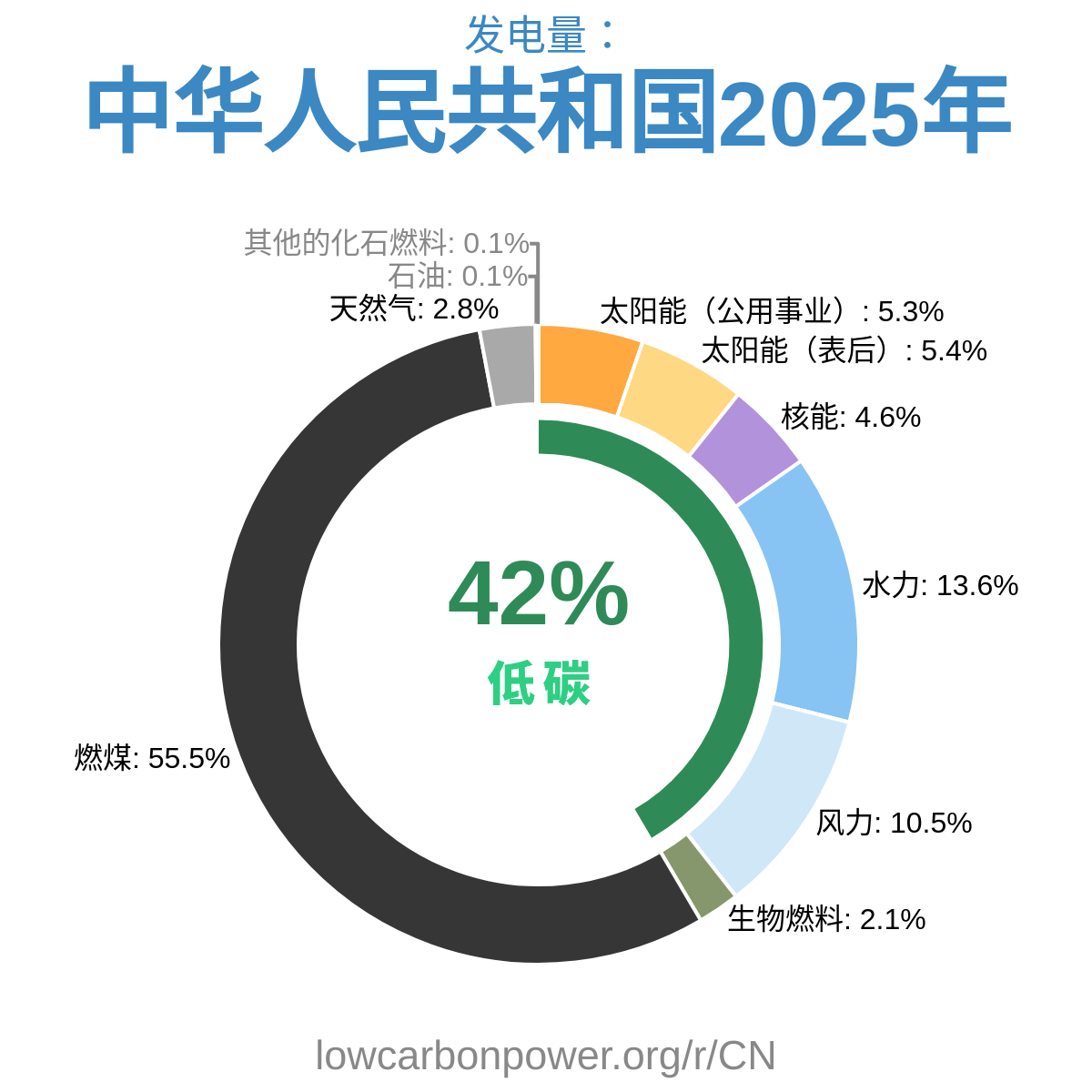 中华人民共和国