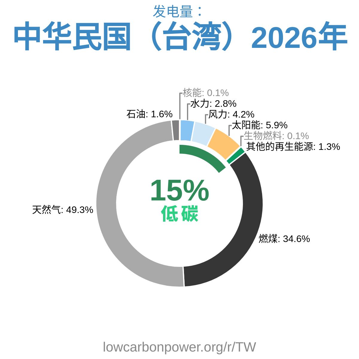 中华民国(台湾)