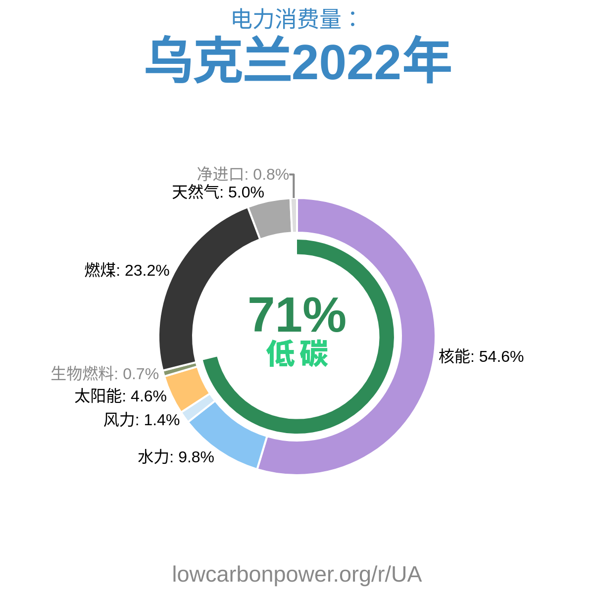 乌克兰