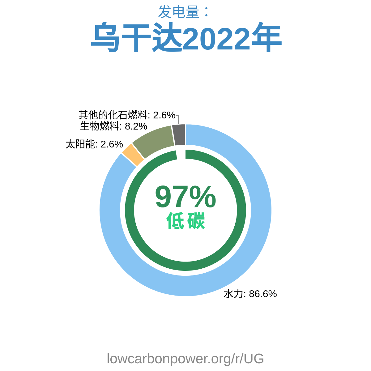 乌干达