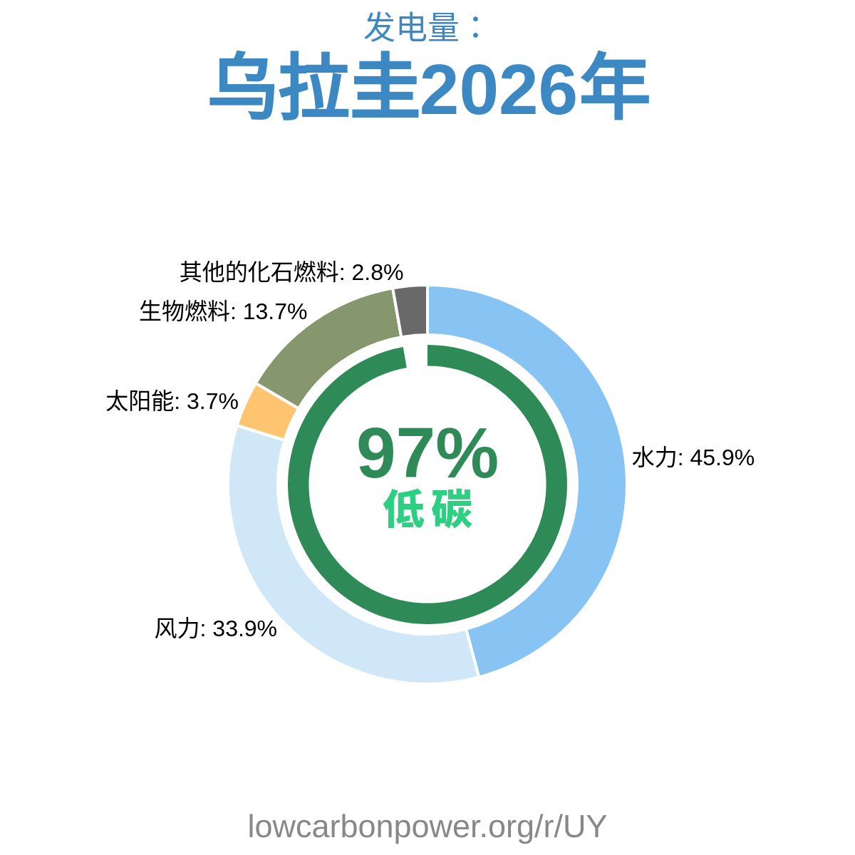 乌拉圭