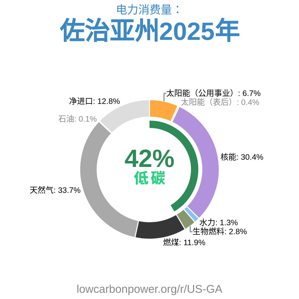 佐治亚州
