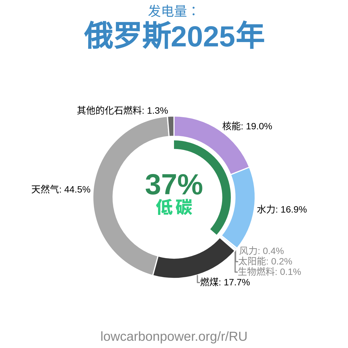 俄罗斯