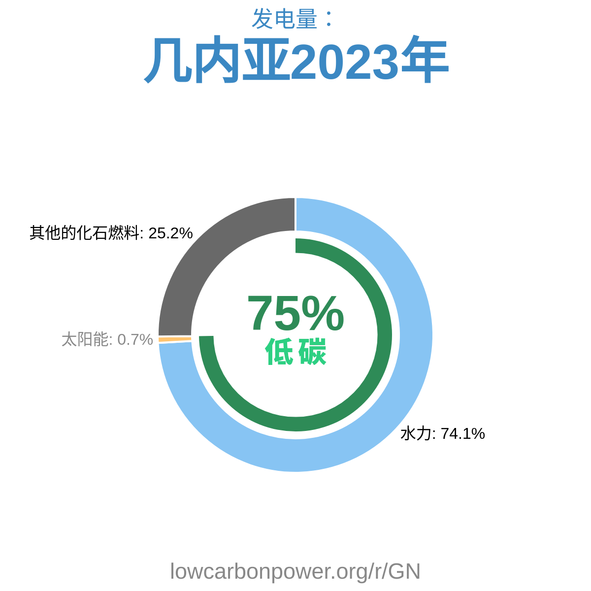 几内亚