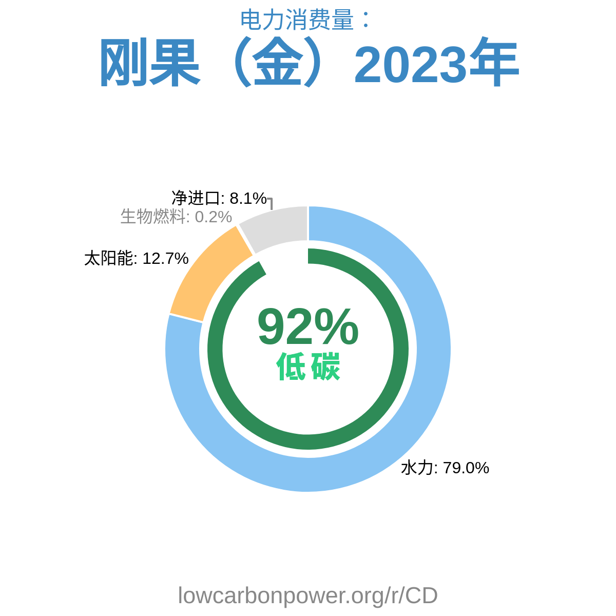 刚果（金）