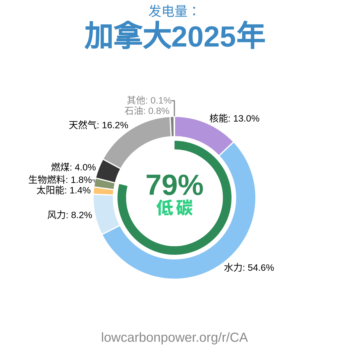 加拿大