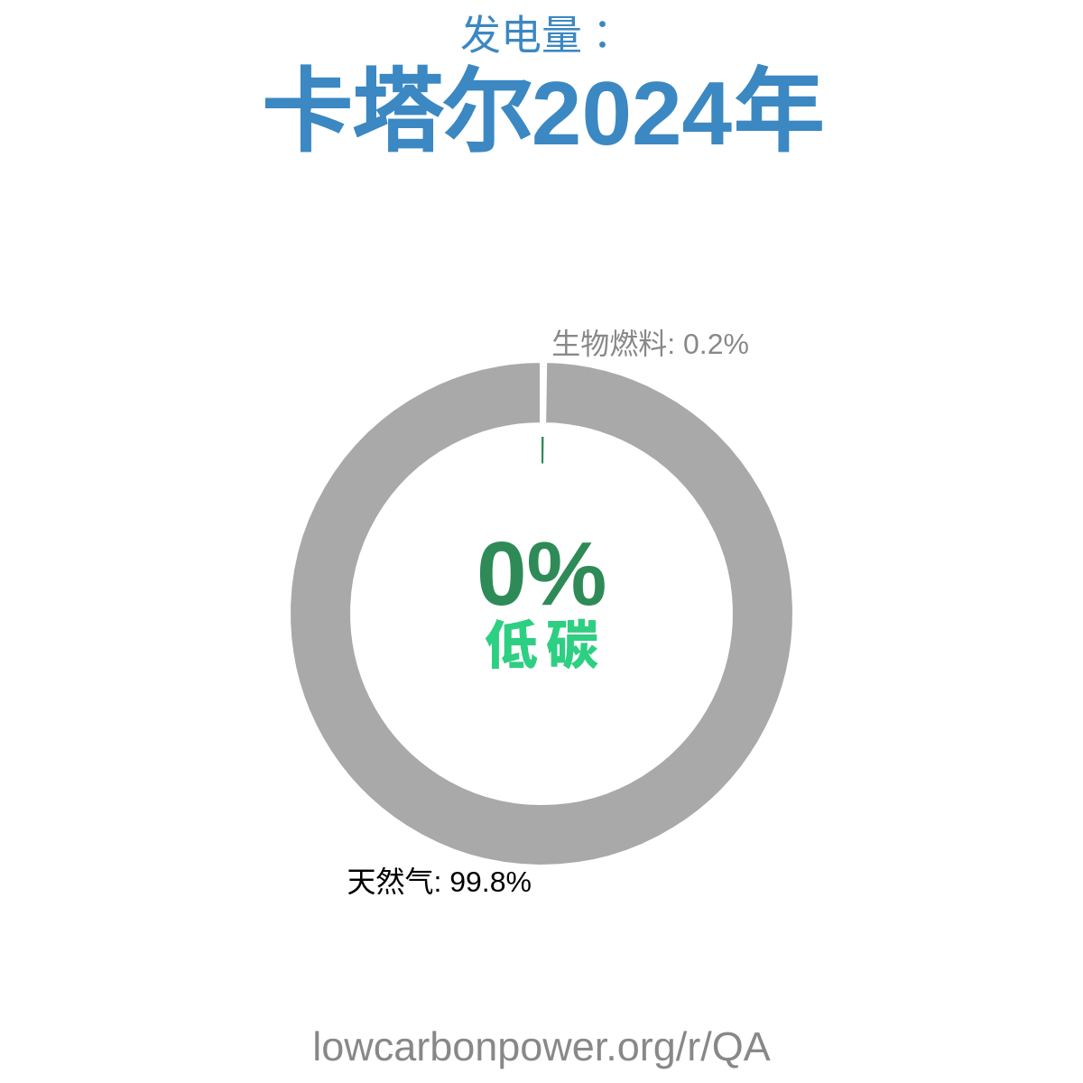 卡塔尔