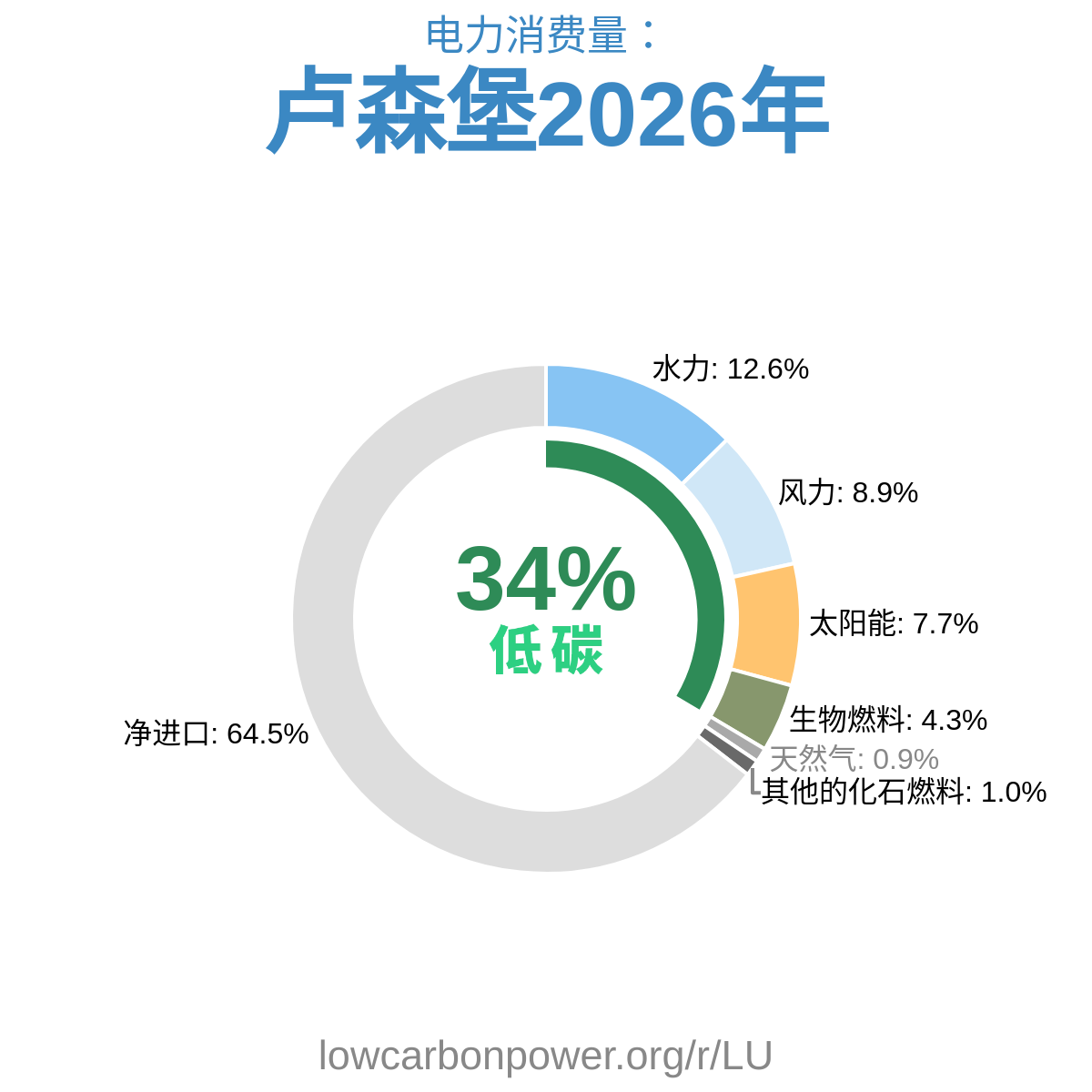 卢森堡