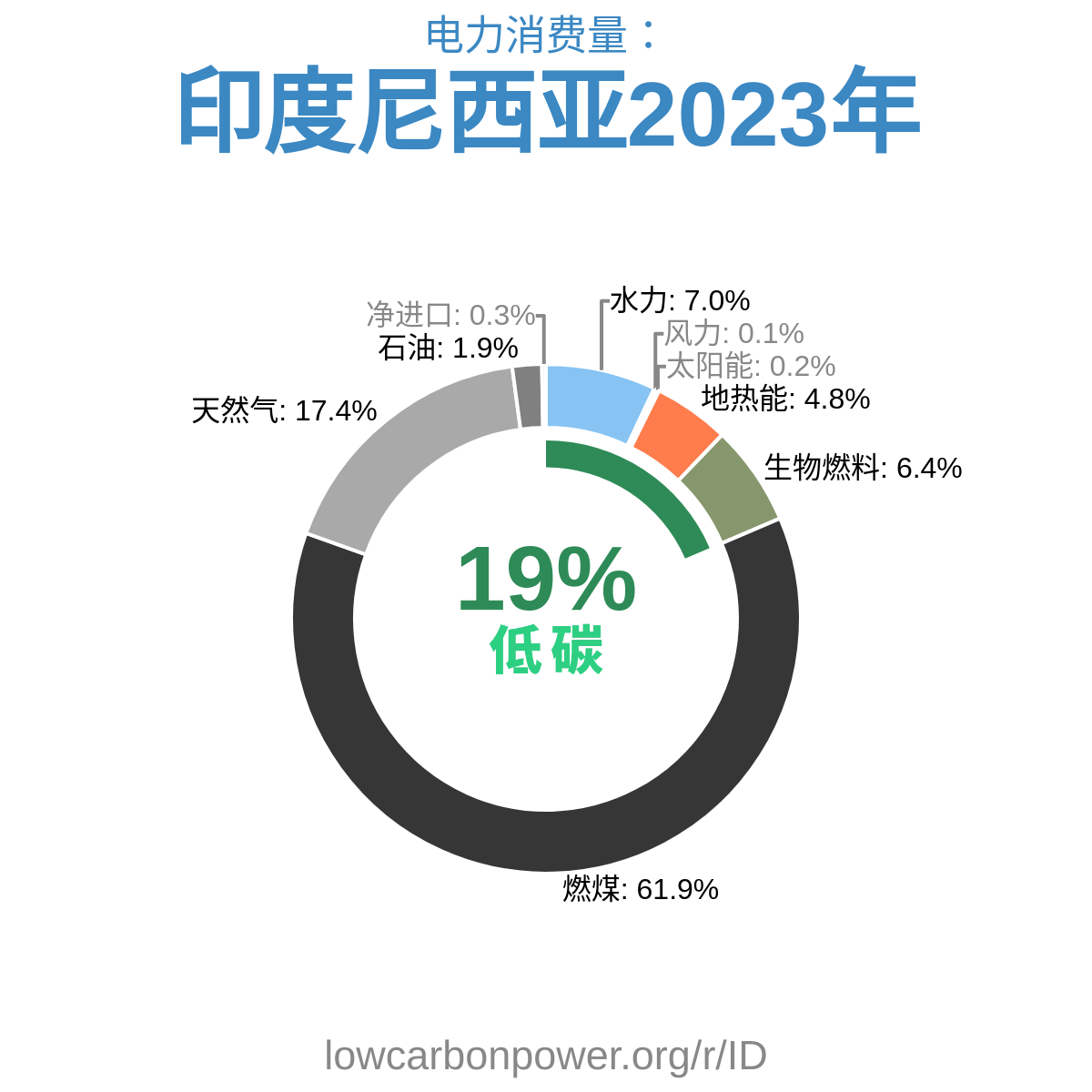 印度尼西亚