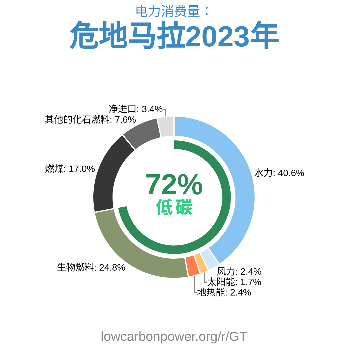 危地马拉