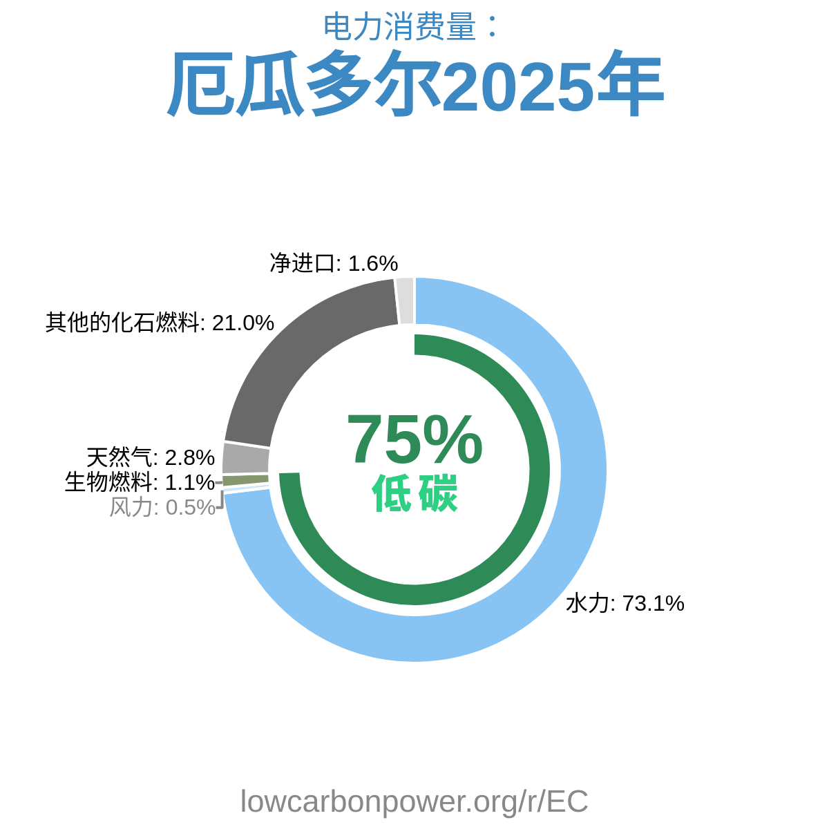 厄瓜多尔
