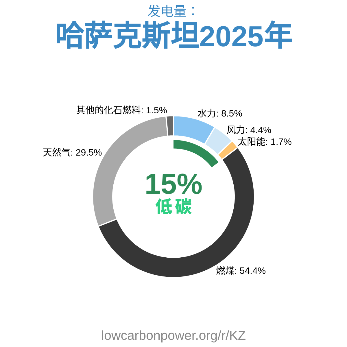 哈萨克斯坦