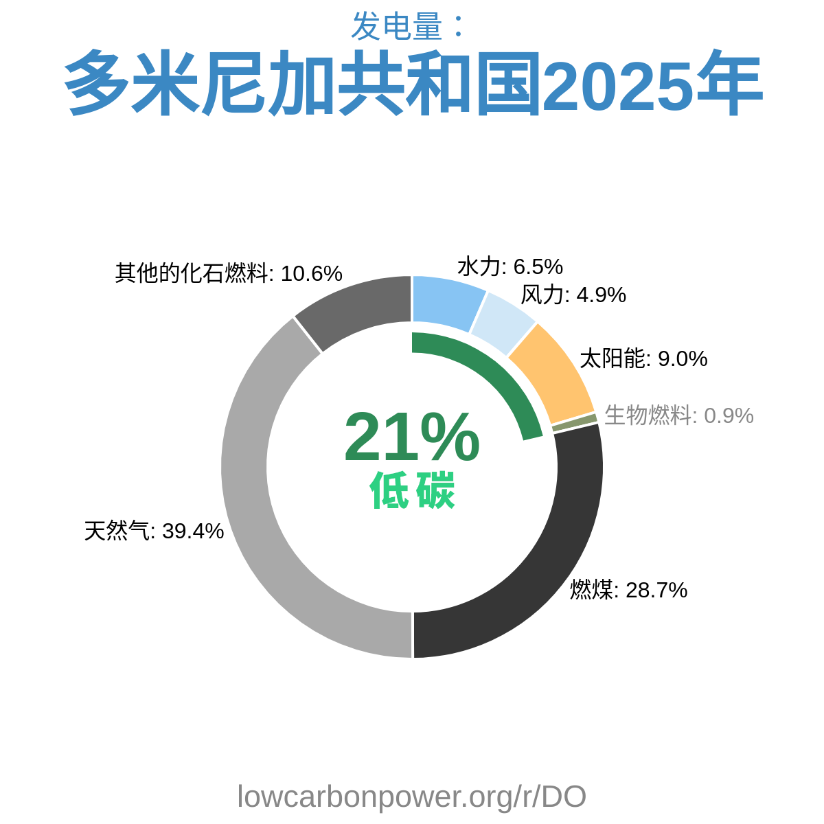 多米尼加共和国
