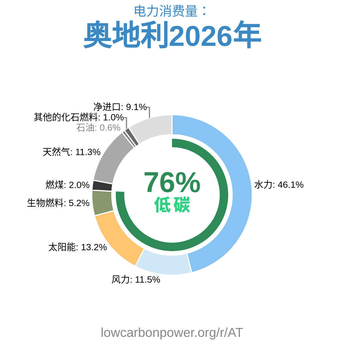 奥地利