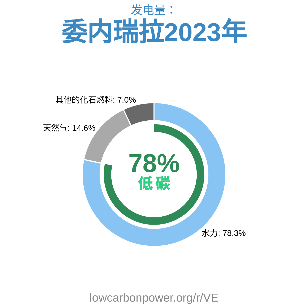 委内瑞拉