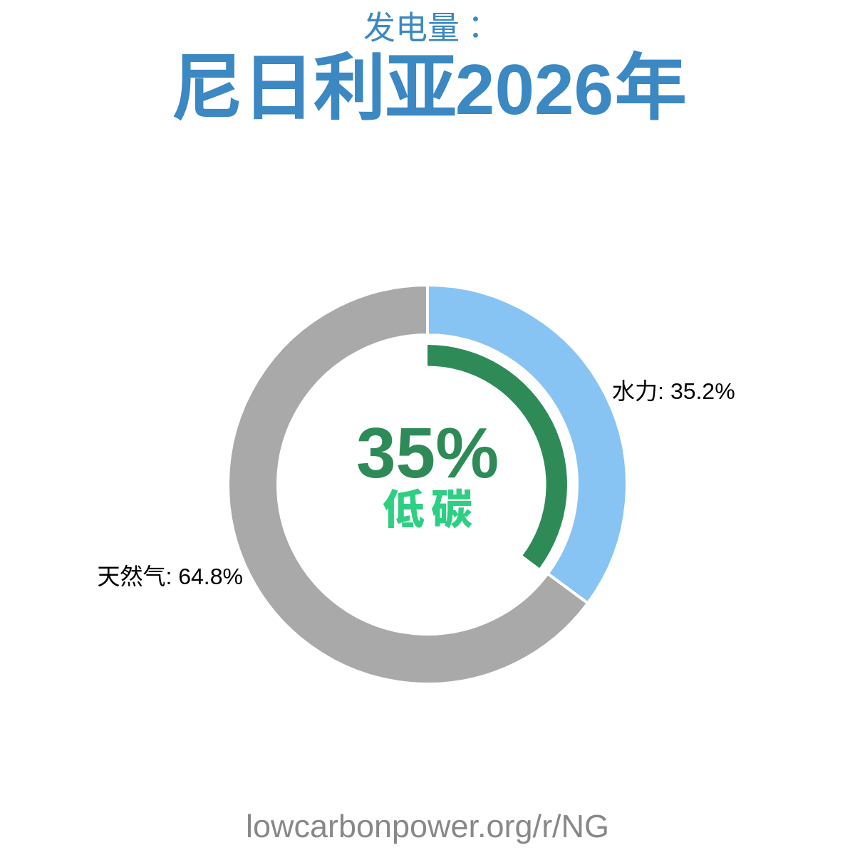 尼日利亚