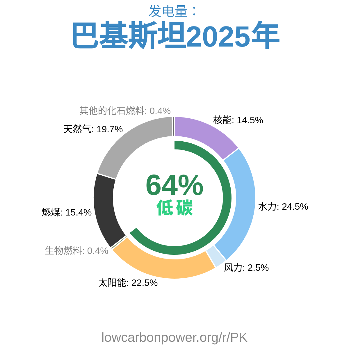 巴基斯坦