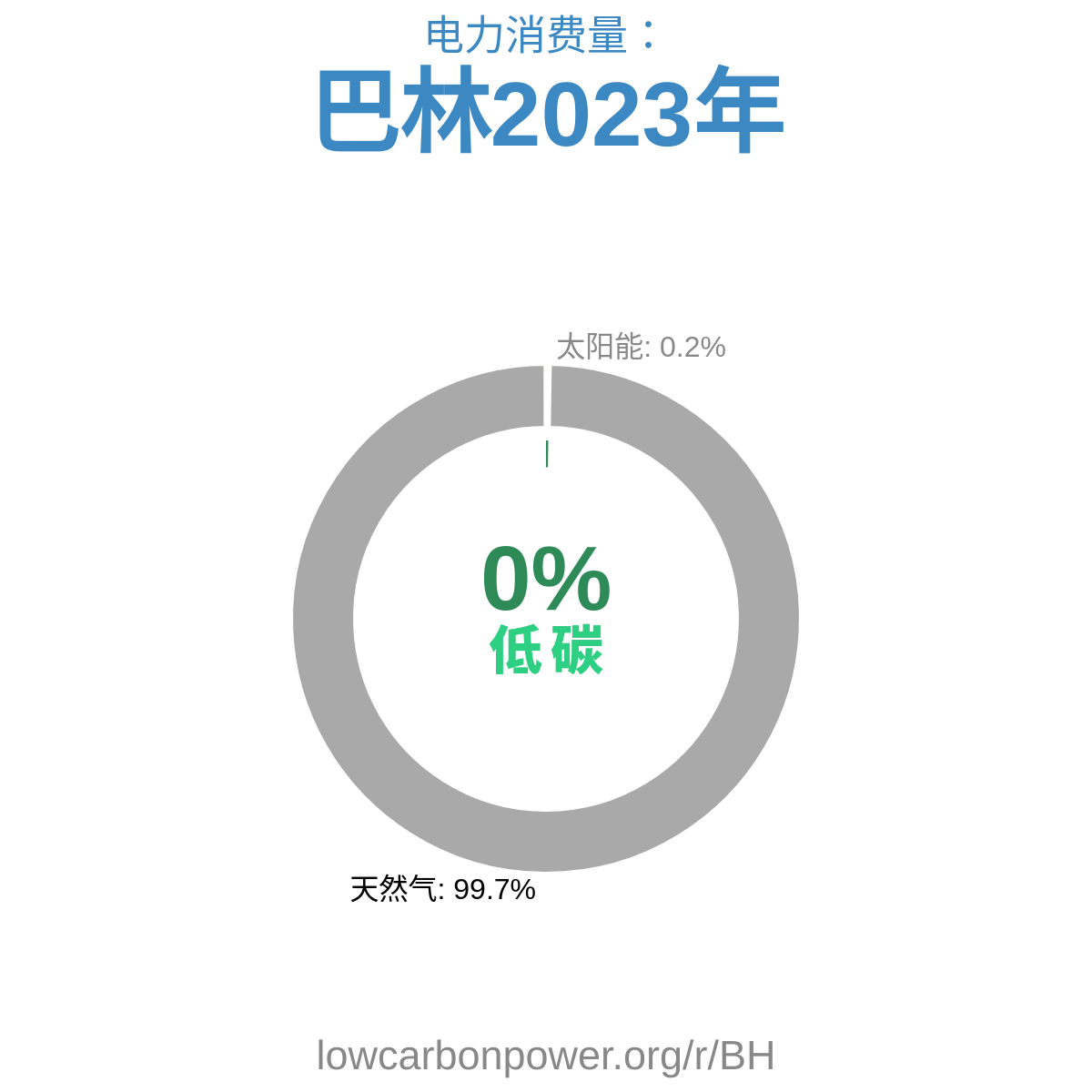 巴林