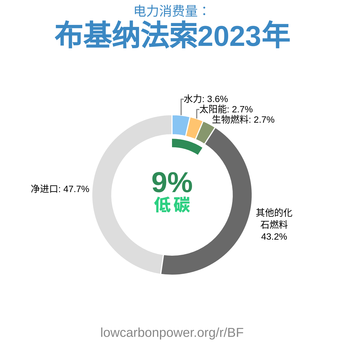 布基纳法索