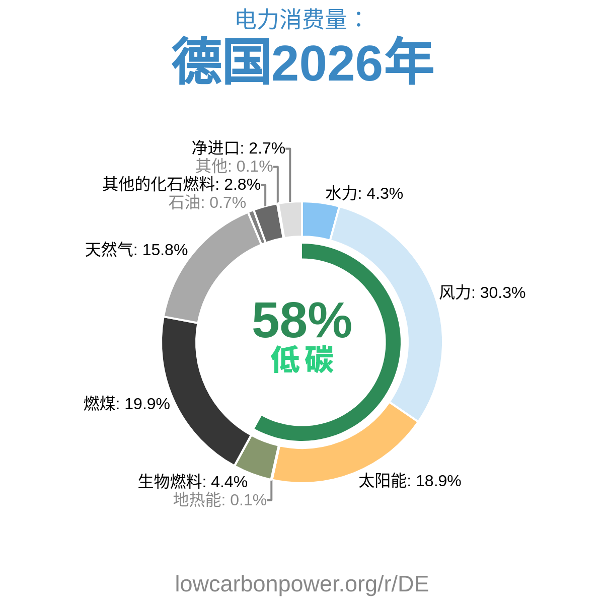 德国