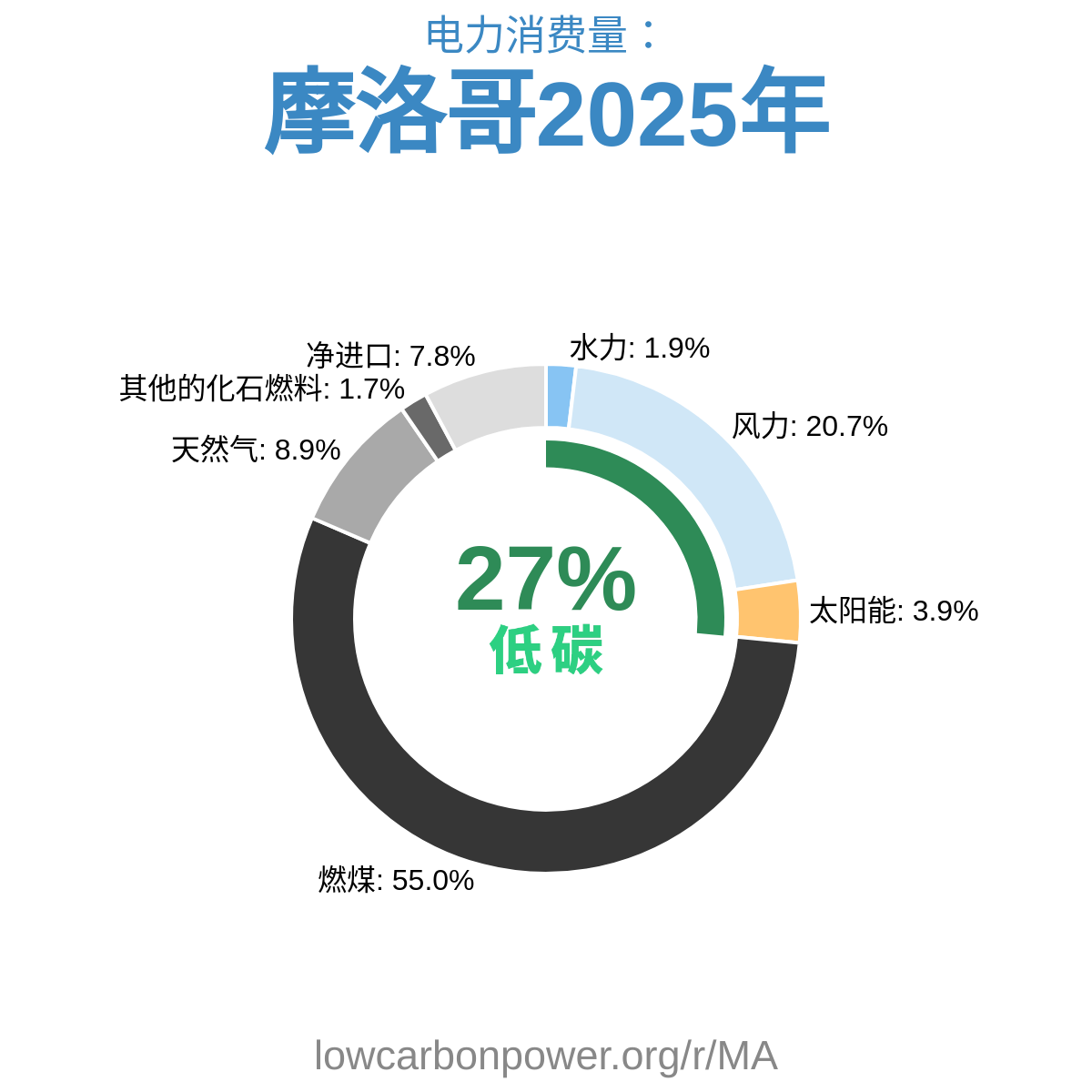 摩洛哥