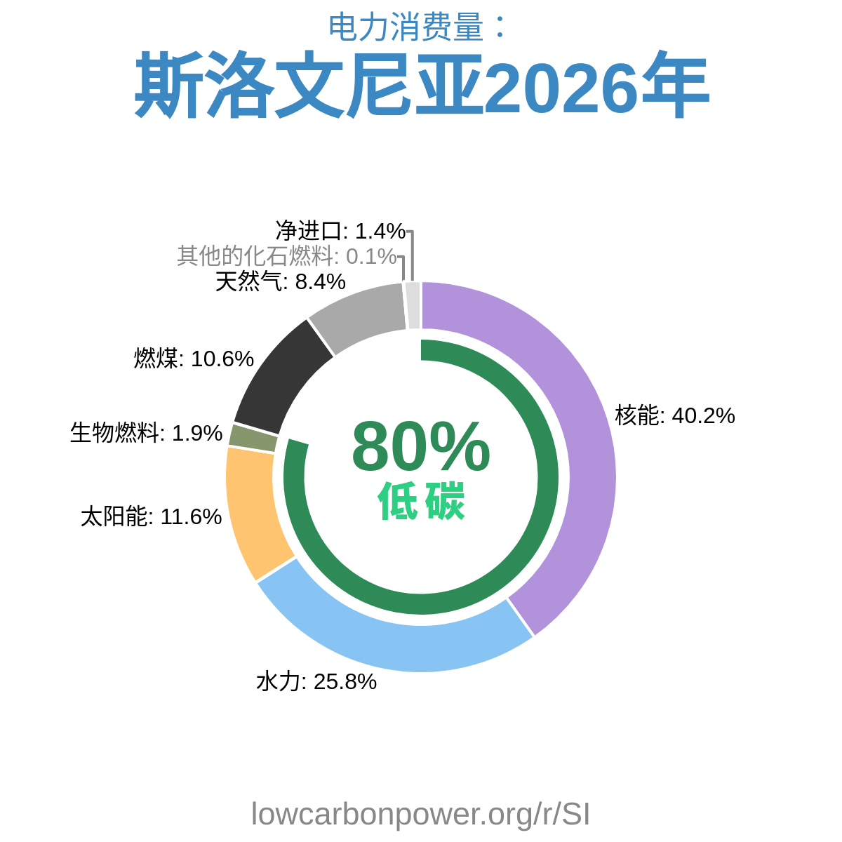 斯洛文尼亚