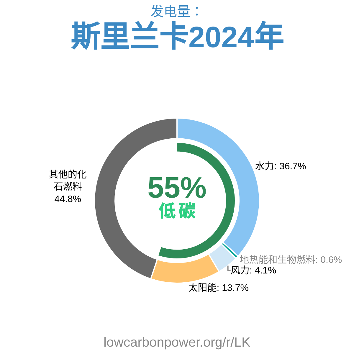 斯里兰卡