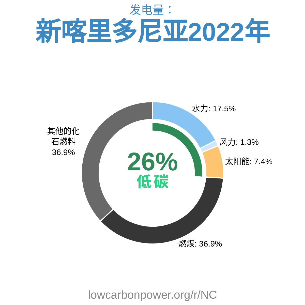 新喀里多尼亚