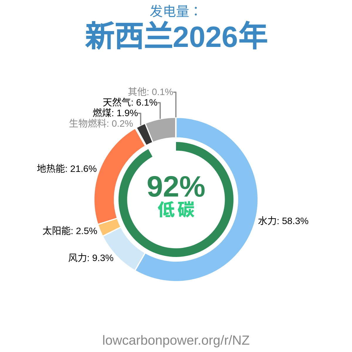 新西兰