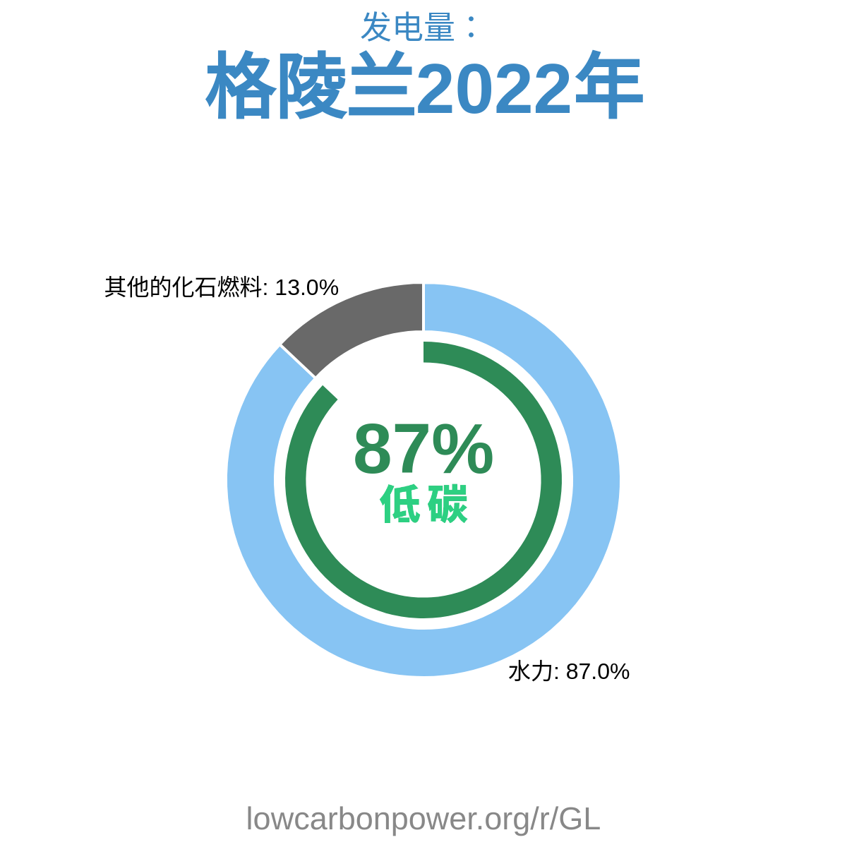 格陵兰