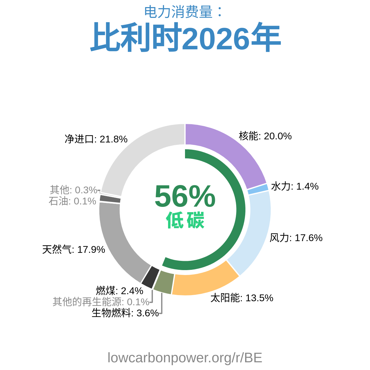 比利时