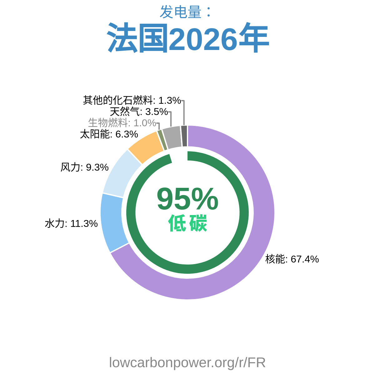 法国