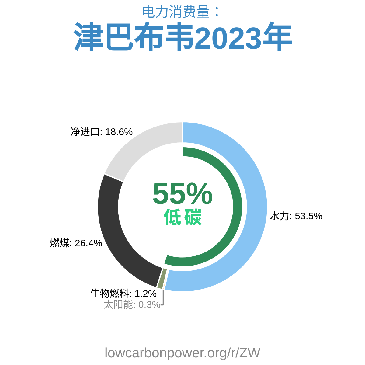 津巴布韦