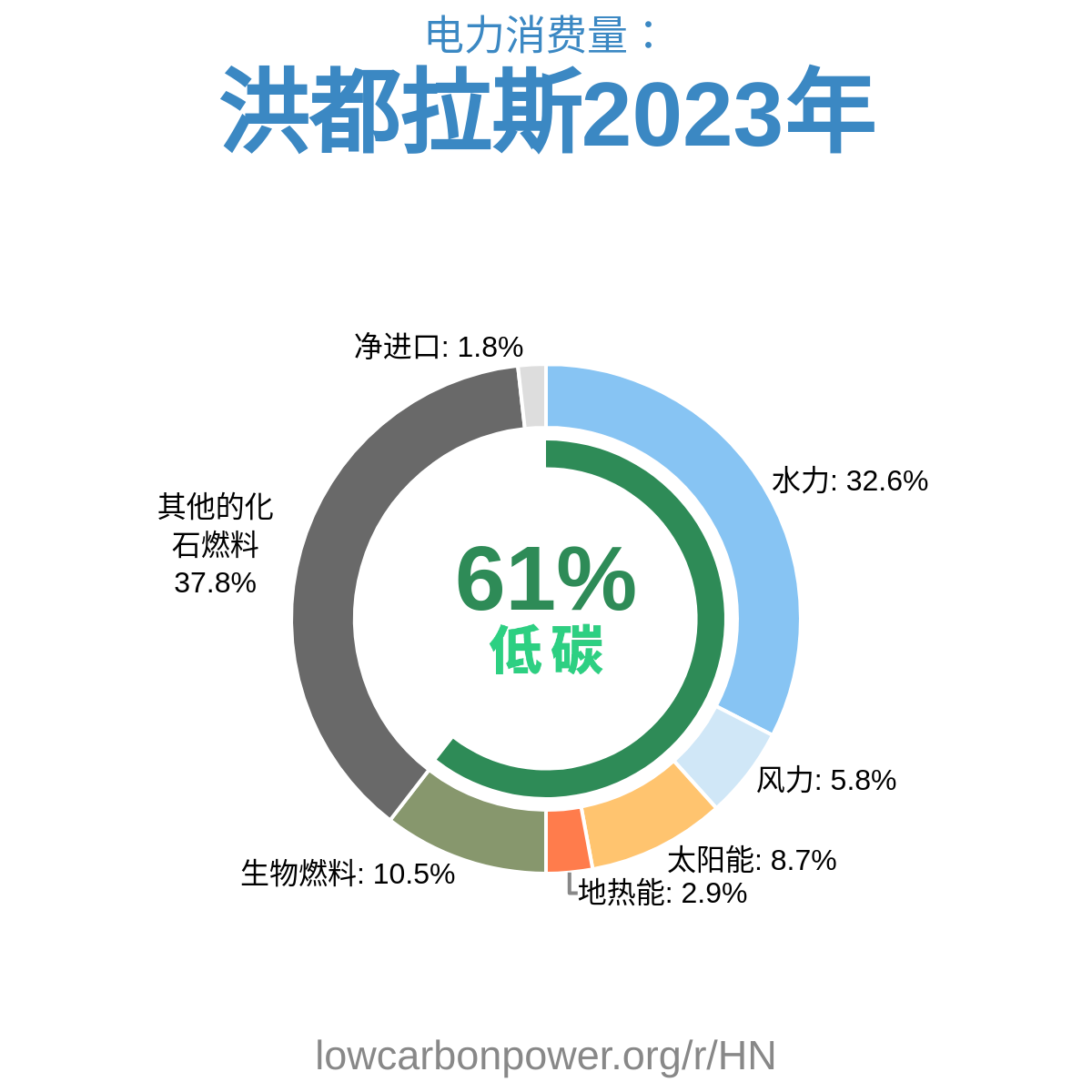 洪都拉斯