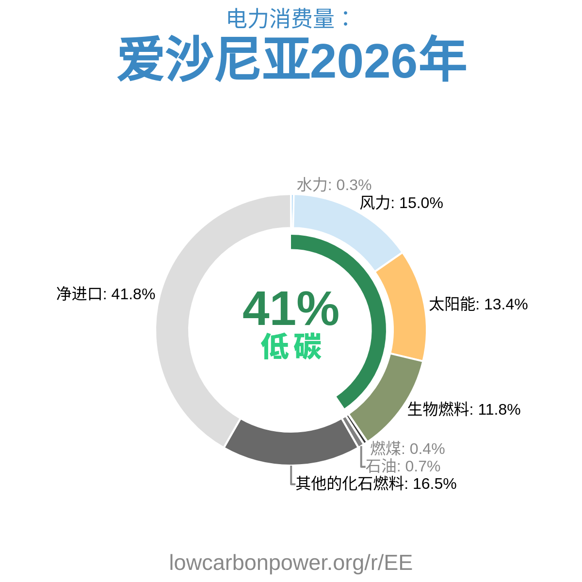 爱沙尼亚