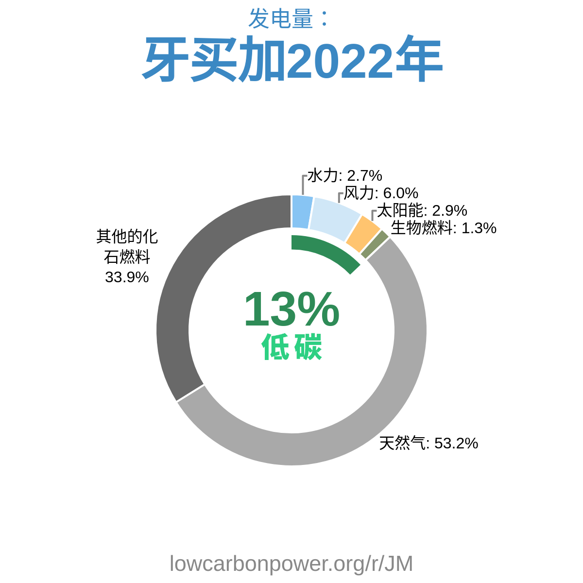 牙买加