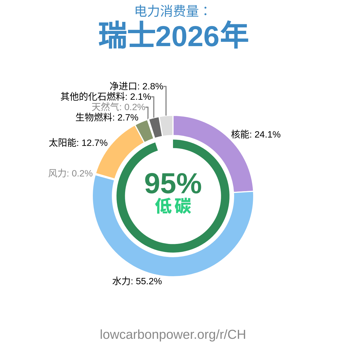 瑞士