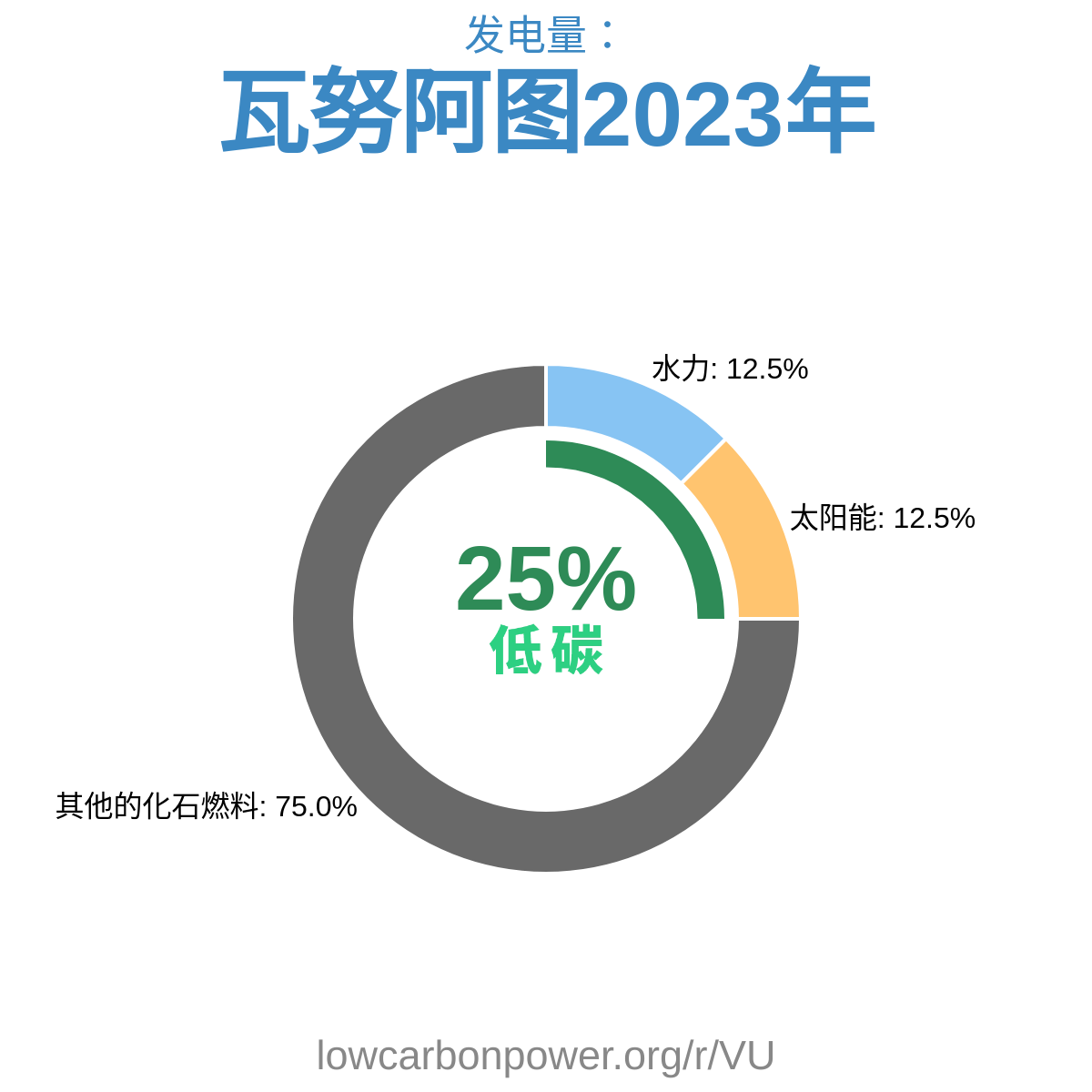 瓦努阿图