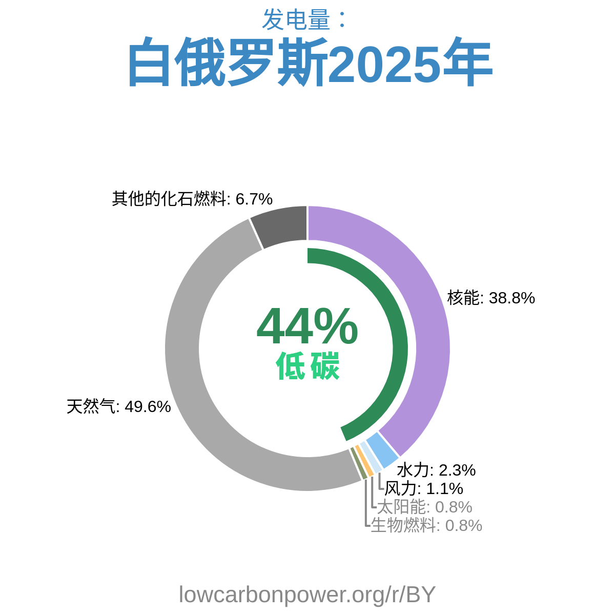 白俄罗斯