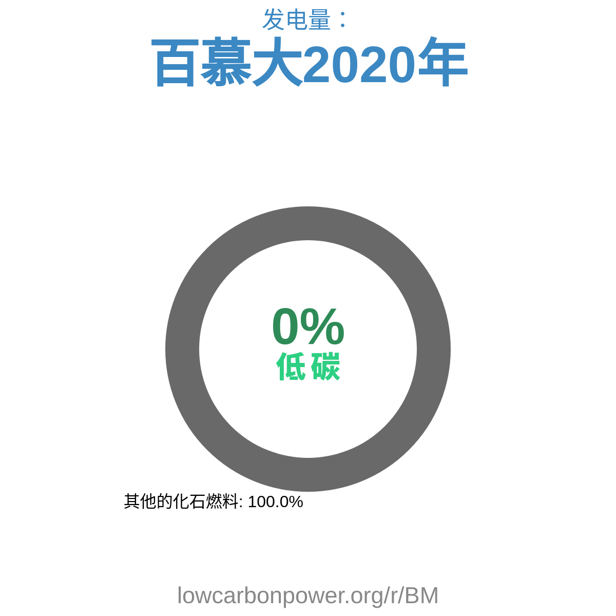 百慕大