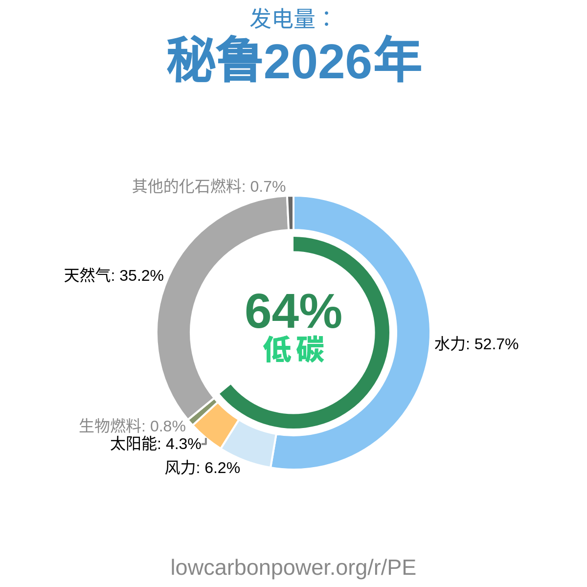 秘鲁