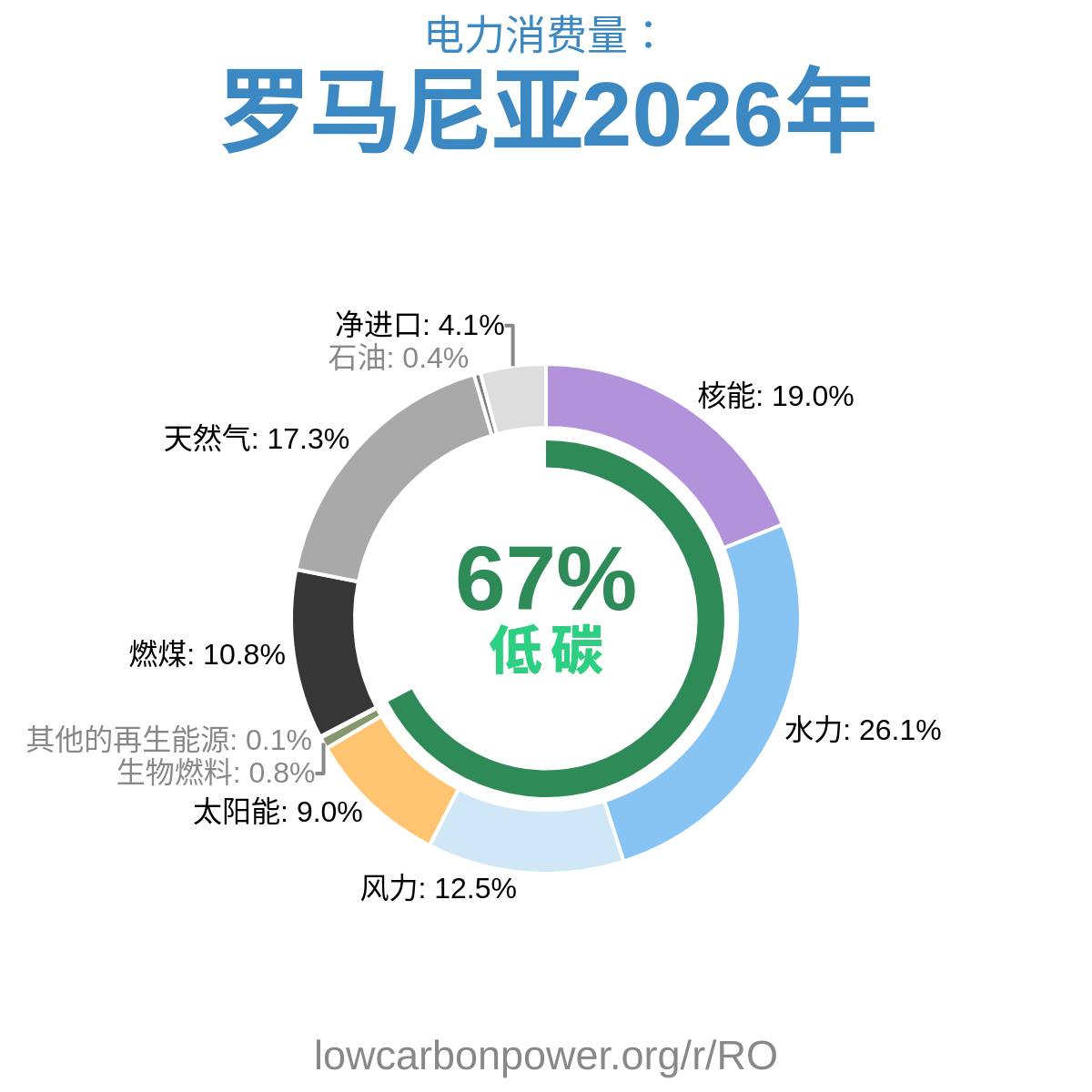 罗马尼亚