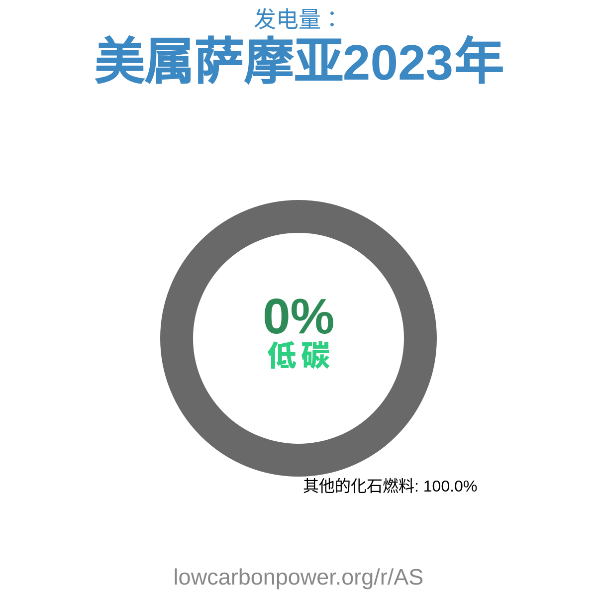 美属萨摩亚