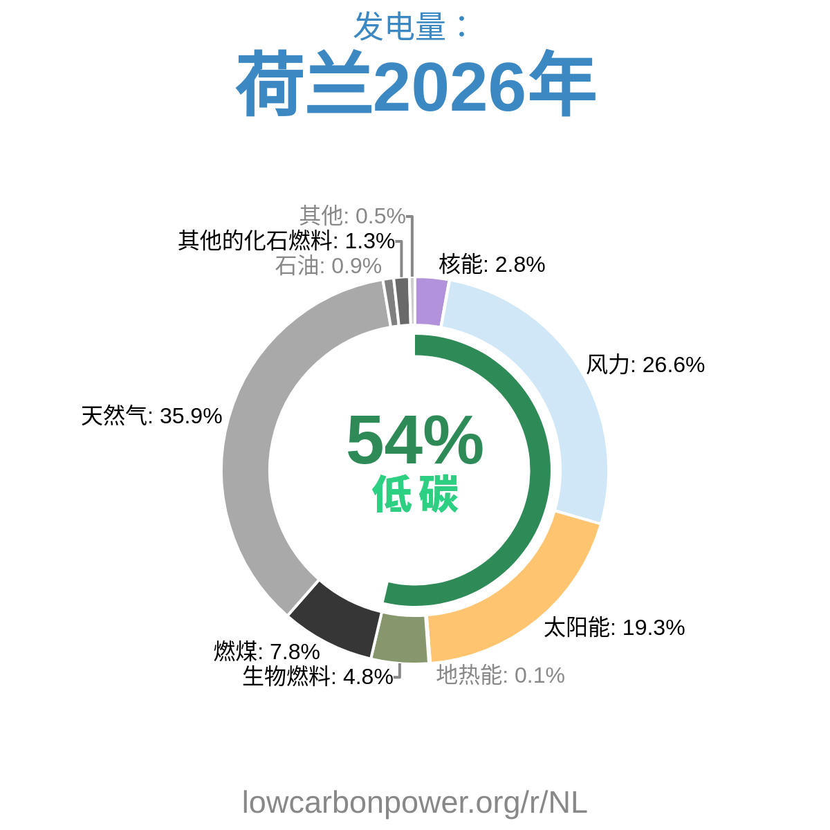 荷兰