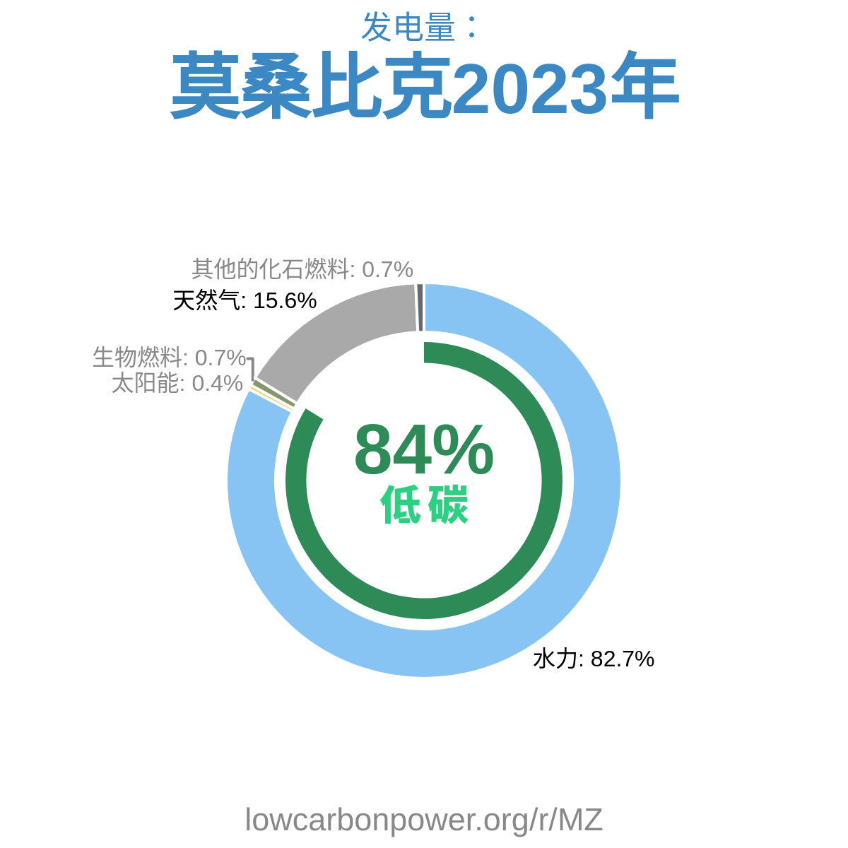 莫桑比克
